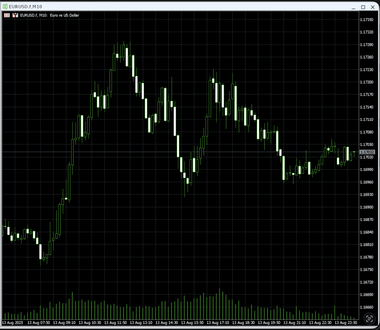 Chart representing trading in the dark, with confusing lines.